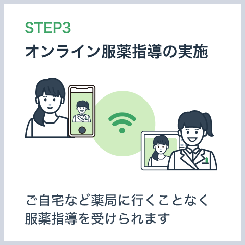 STEP3:オンライン服薬指導の実施